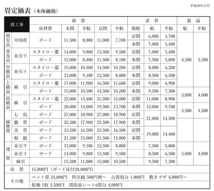 美祢市(山口県) 畳の張替え・畳替え 畳 定価表
